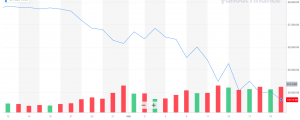 DJIA 2/22/20 to 3/21/20